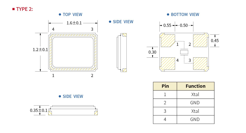 0X -Type 2 - 三視圖