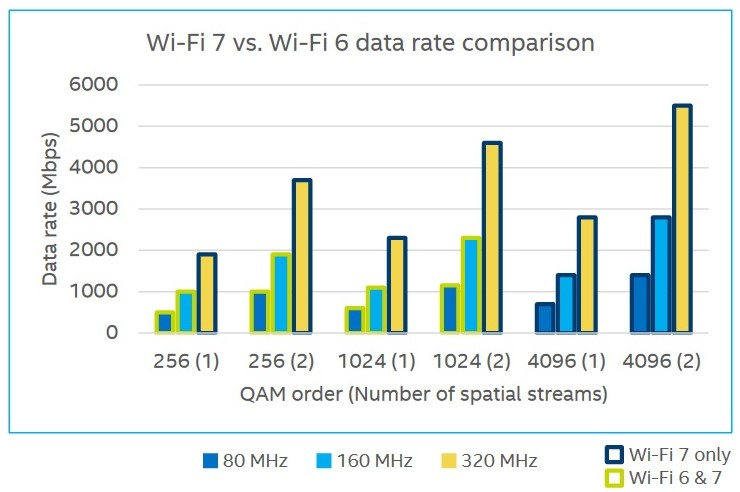 WIFI7技術(shù)簡(jiǎn)介